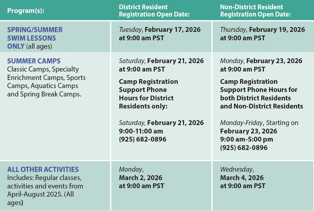 2026 SS Registration Schedule